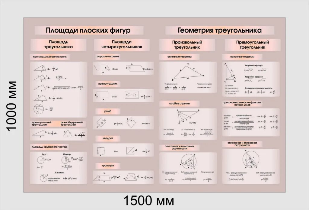 Простейшие геометрические формулы. Формулы площадей всех плоских фигур. Таблица площадей геометрических фигур. Формулы площадей плоских фигур шпаргалка. Формулы площадей основных геометрических фигур.