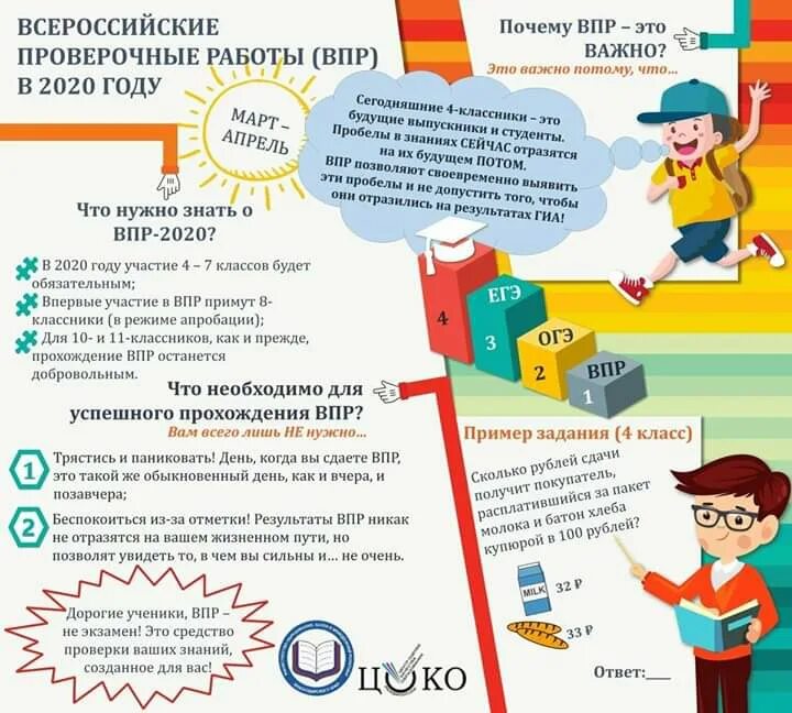 Зачем ВПР. Почему ВПР. Всероссийские проверочные работы 2020. ВПР для нужен.