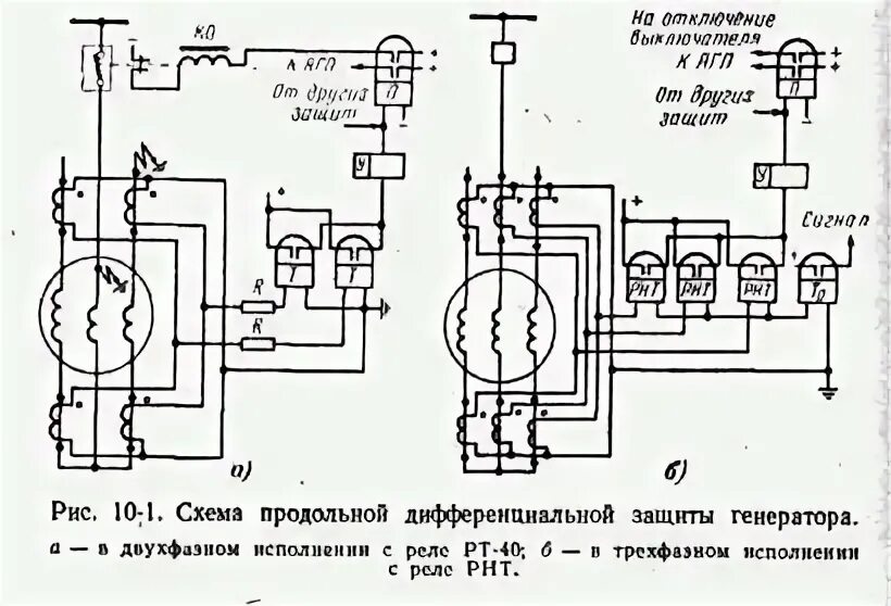 Типы защит генератора. Схема продольной дифференциальной защиты генератора. схема диф защиты генератора. дифференциальная защита электродвигателей схема. дифференциальная защита генератора схема.