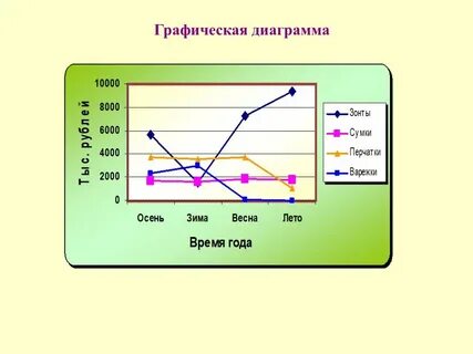 Презентация виды диаграмм 7 класс