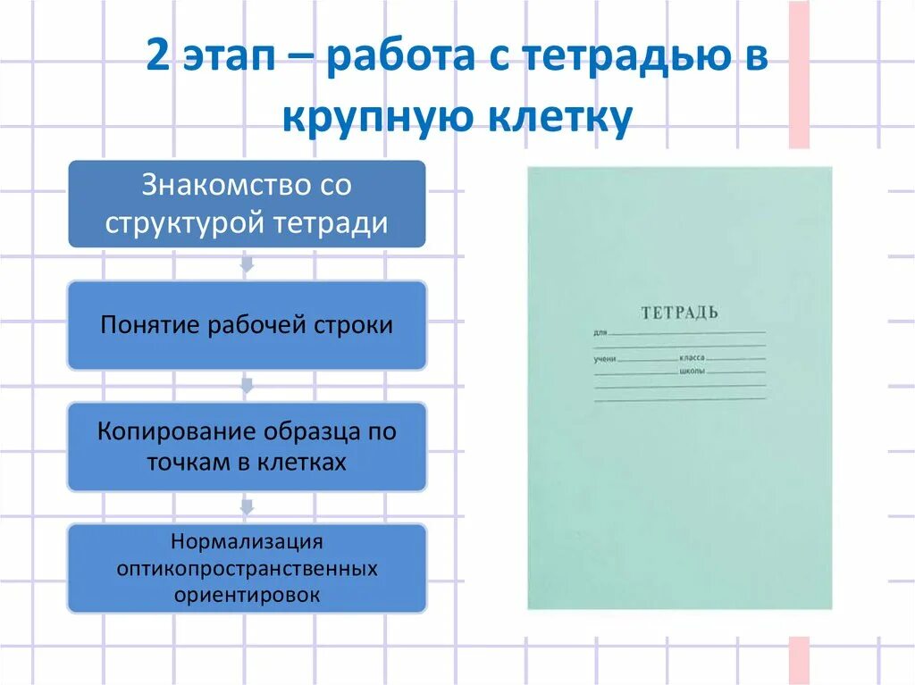 Понятие тетради. Понятие тетради