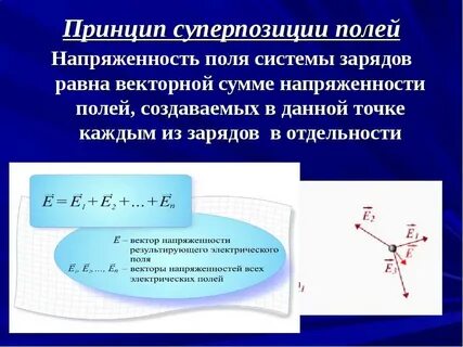 Линии напряженности принцип суперпозиции полей