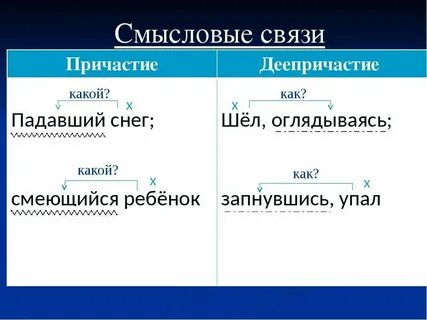 Что такое деепричастие на какие вопросы отвечает