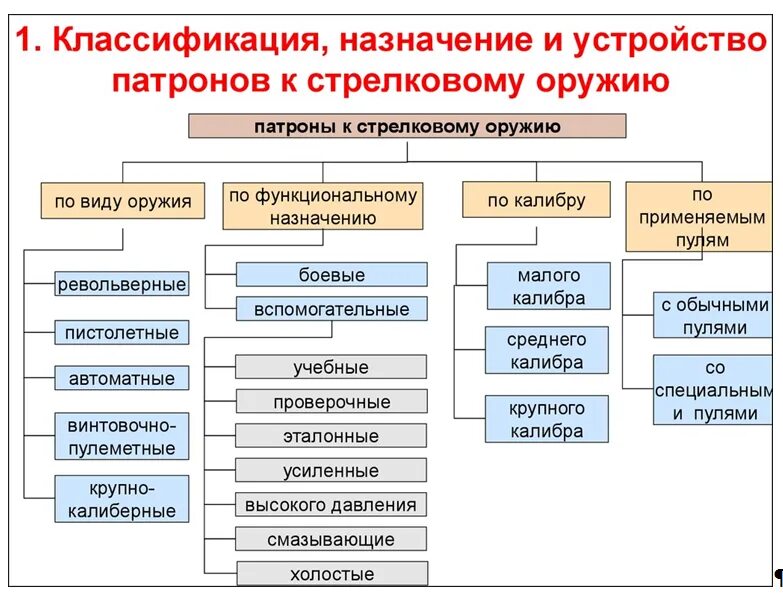 Оперативная травматология