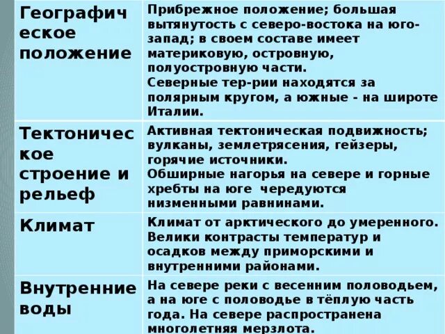 Каковы различия северной и южной частей дальнего. Северная часть дальнего Востока и Южная часть таблица. Сходства Северной и Южной части дальнего Востока. Сравните Северную и Южную части дальнего Востока. Различия Северной и Южной части дальнего Востока таблица.