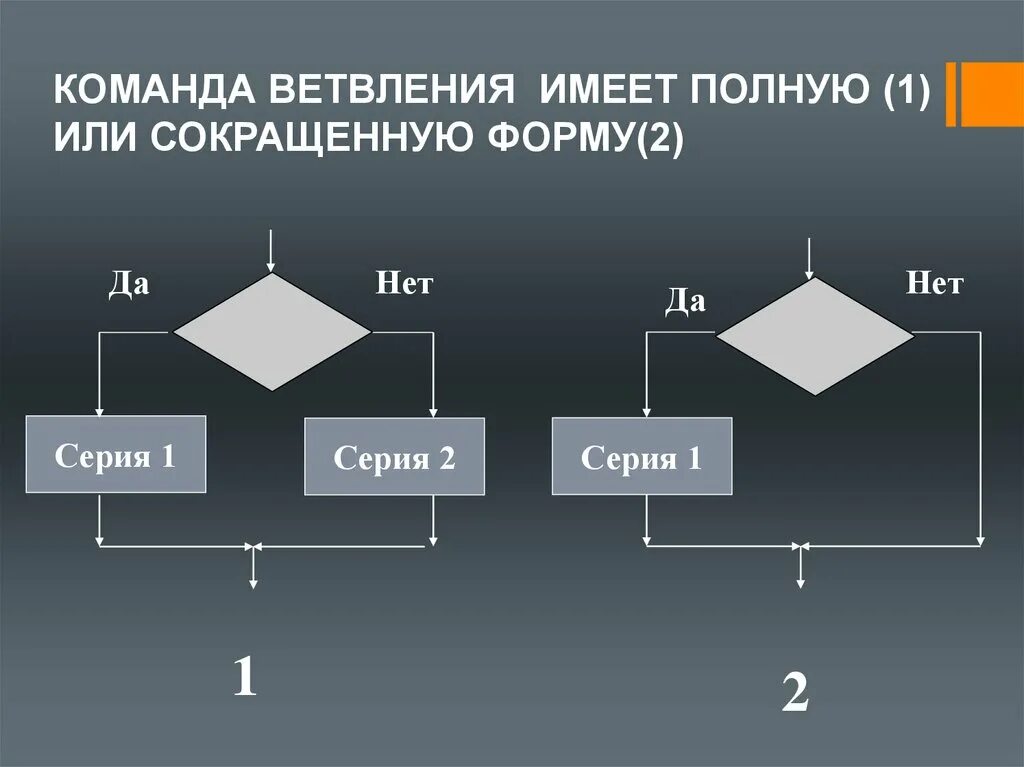 Алгоритмы следование ветвление. 2. Блок схема неполная форма ветвления. Сокращенная форма ветвления. Ветвление в информатике. Полная структура ветвления.