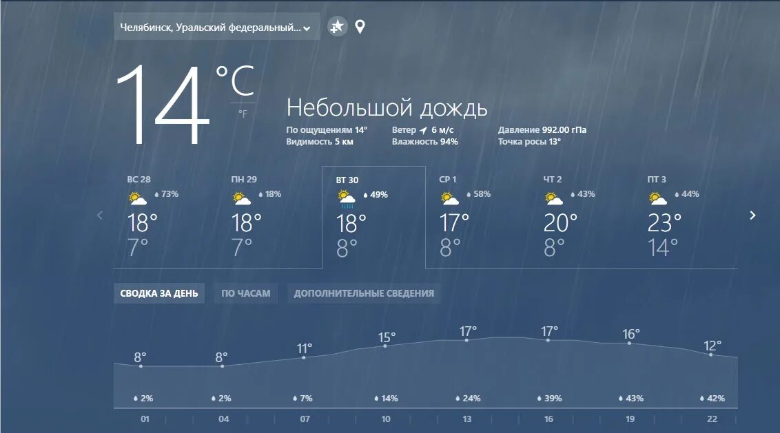 Погода в Челябинске. Погода в Челябинске сейчас. Погода в Челябинске сегодня. Погода на завтра Челябинск. Гидрометцентр погода троицк челябинская область