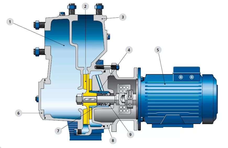 Объемные насосы это. Самовсасывающийся центробежный приспособления насос.. Вихревой самовсасывающий насос принцип действия. Насосы вихревые центробежные самовсасывающие. Самовсасывающий насос Water FJC 100.