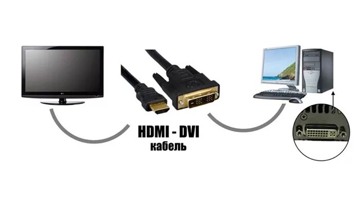 Как подключить телевизор к компьютеру через HDMI