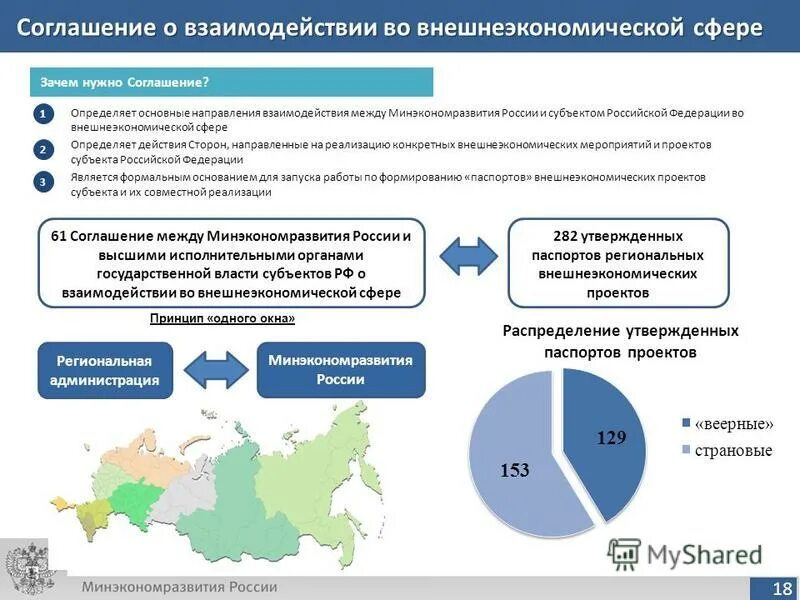 Реализовать соглашение