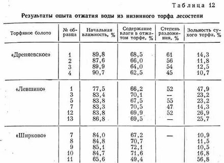 Сколько кг в 1 м3 газа