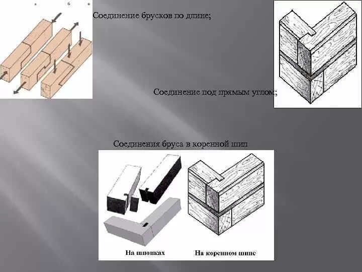 Бруски поды. Продольное соединение брусков. Соединение 3 брусков под прямым углом. Шип-ПАЗ соединение бруса 180х180. Брус 150х100 продольные соединение.