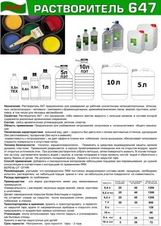 Состав растворителя