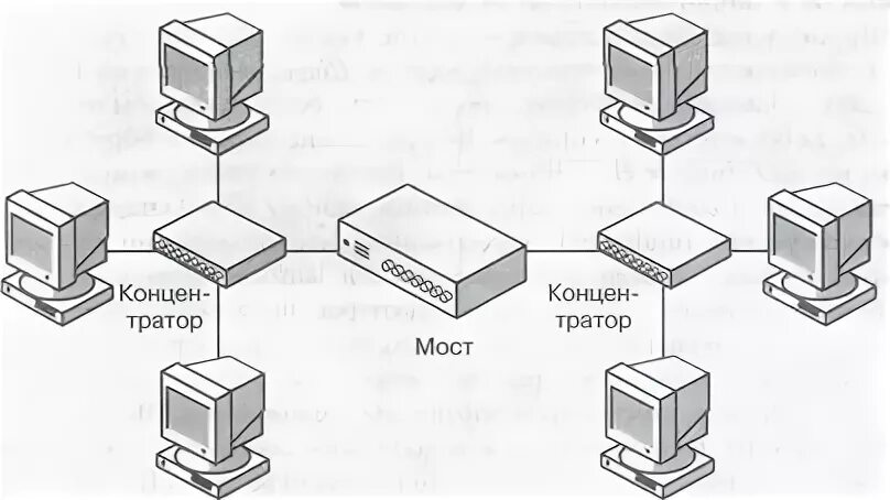 Most networks
