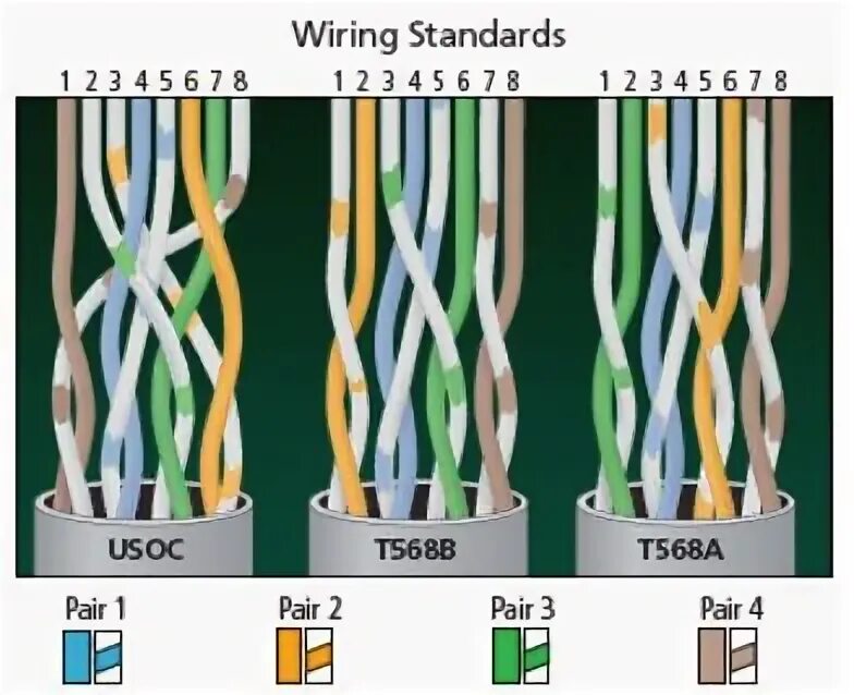 Cable Termination. Std pair