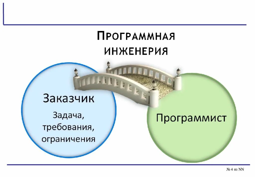 1 программная инженерия. Программная инженерия. методы программной инженерии. программная инженерия слайды. направление программная инженерия что это.