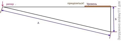 Угол наклона участка