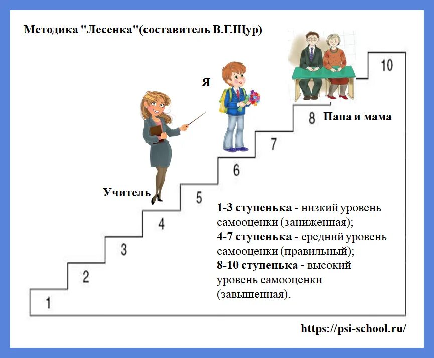Развитие ребенка выше среднего. Методика для исследования самооценки лесенка. методика исследования самооценки лесенка в.г.щур. методика исследования самооценки ребенка «лесенка». методика щур лесенка самооценка.