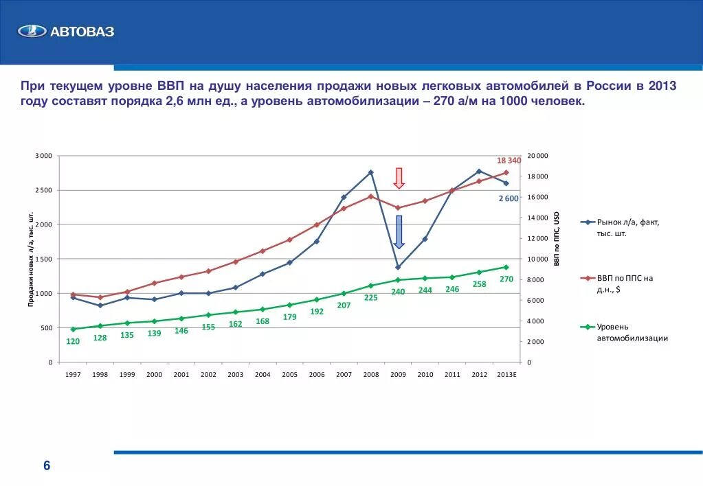 Прогноз роста цен на автомобили. Уровень автомобилизации населения. уровень автомобилизации в мире.