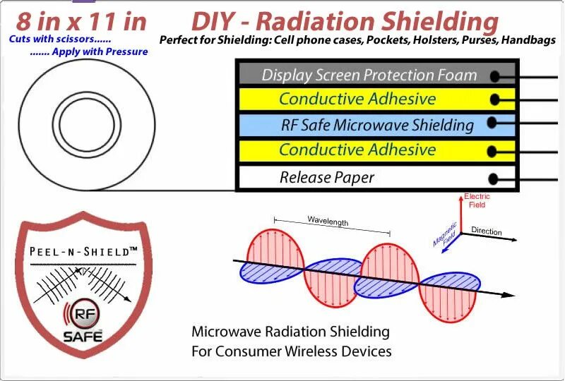 Radiation shield. Microwave radiation. uhf shielding.