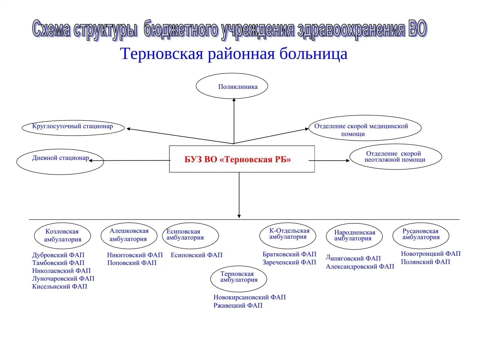 Состав учреждений здравоохранения