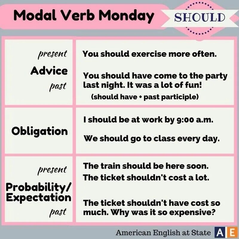 Modal verbs should. Should модальный. should в английском языке. модальный глагол should. should грамматика.