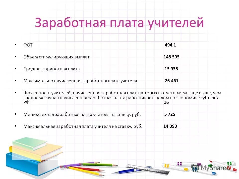 Определите какое минимальное количество учителей. Используйте табличной модели часто облегчает решение информационной. В следующей таблице закрашенные клетки. Определите какое минимальное количество учителей. Определите какое минимальное количество учителей.