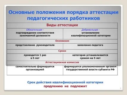 Форма для аттестации педагогических работников 2024