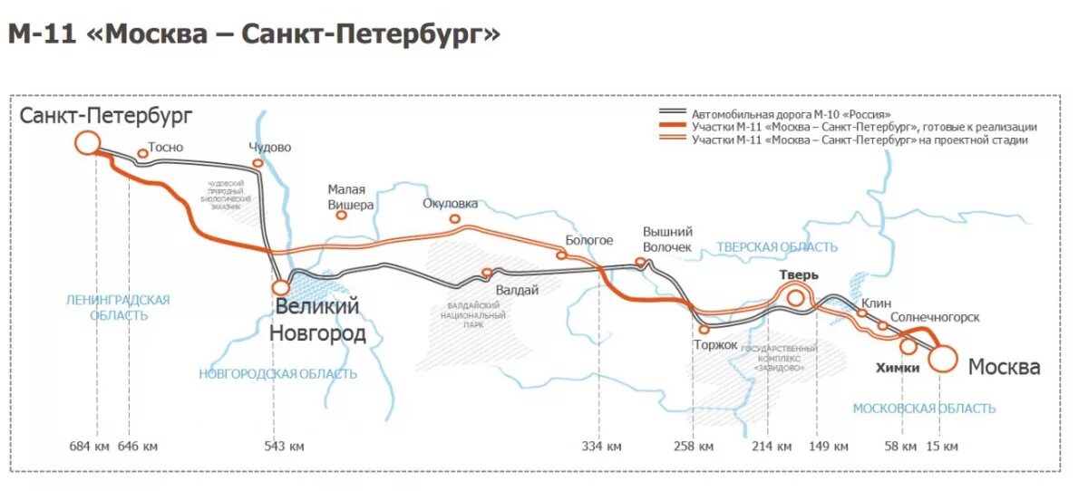 Проезд казань питер. Платная дорога м11 в санкт петербурге. платная дорога москва питер м11. платная дорога м11 схема. трасса м11 москва санкт-петербург на карте.