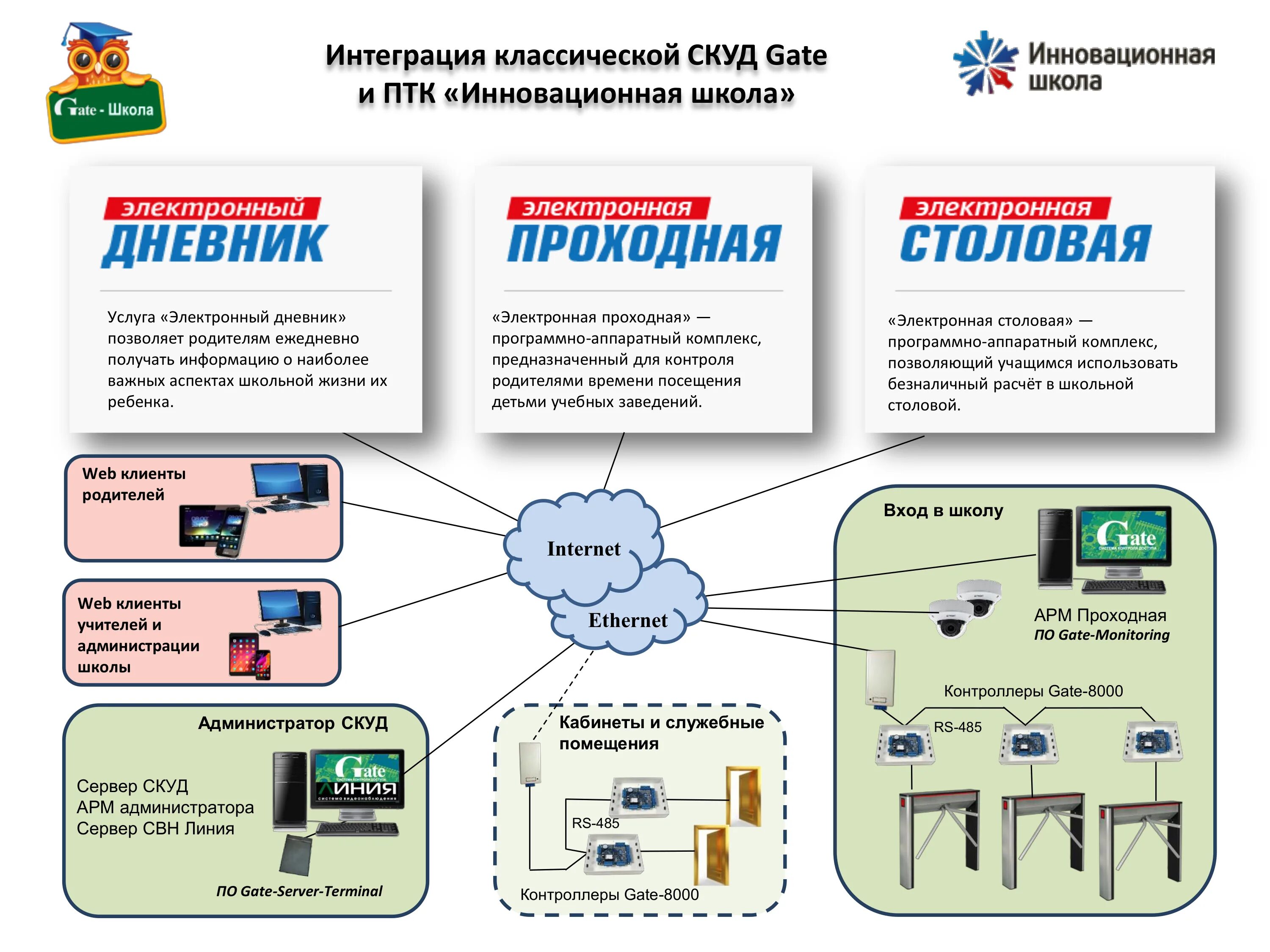Птк минска. Программно-технический комплекс aris 2808. Пензенская телефонная компания отзывы. Птк ск-1000 контроллер. Птк булат логотип.