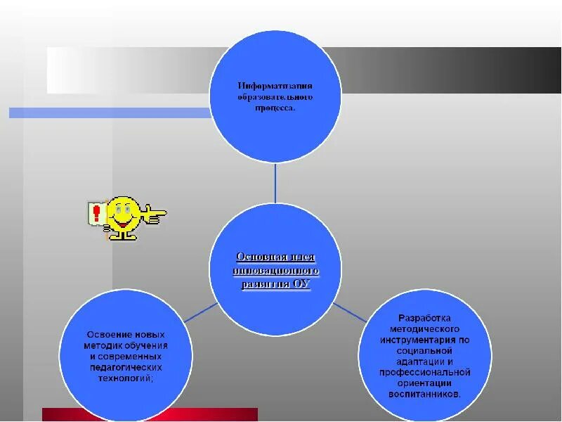 Методический раздел исследования. Технология монахова. Разработка методического инструментария. Разработка методического инструментария. Модель ресурсы результат.