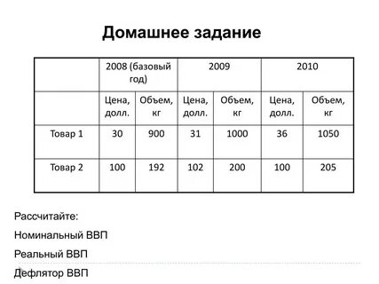 Ввп в базовых ценах