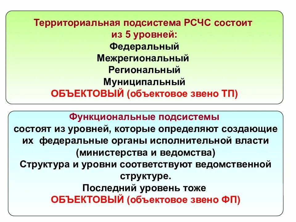 Рсчс состоит из найдите ошибку. Территориальные подсистемы рсчс. территориальная подсистема рсчс состоит из. территориальные подсистемы рсчс создаются на уровне. подссткмы и уповни рмчм.