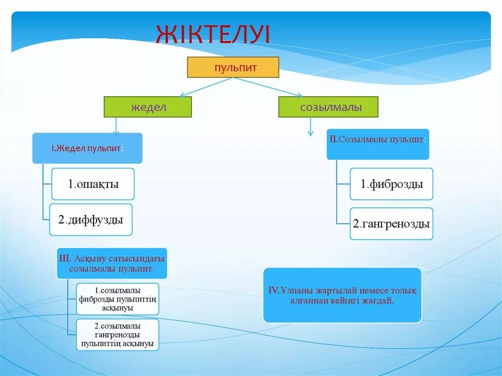 Тірек сөздерді пайдаланып сипаттау мәтінін жаз