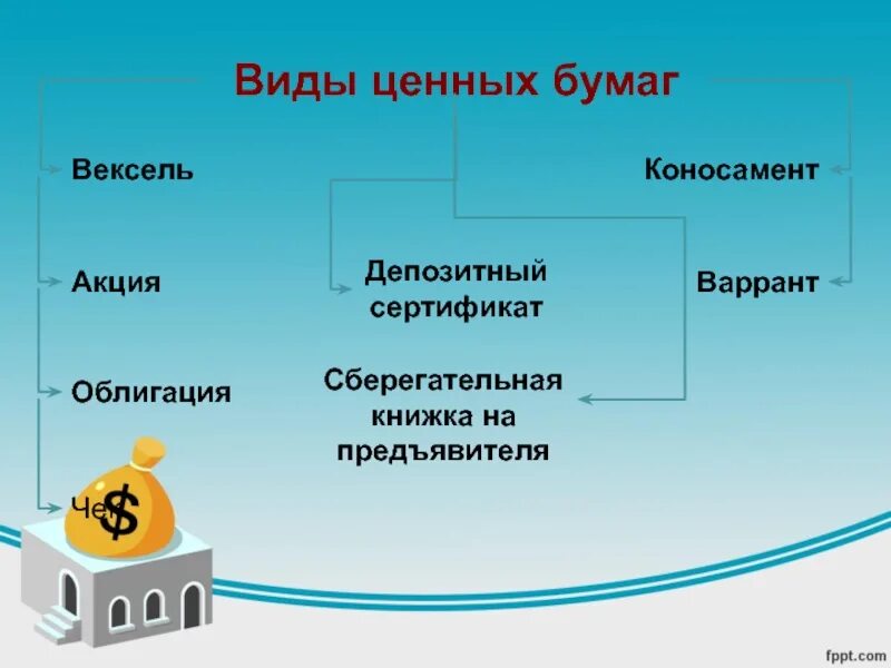 Вид ценной информации