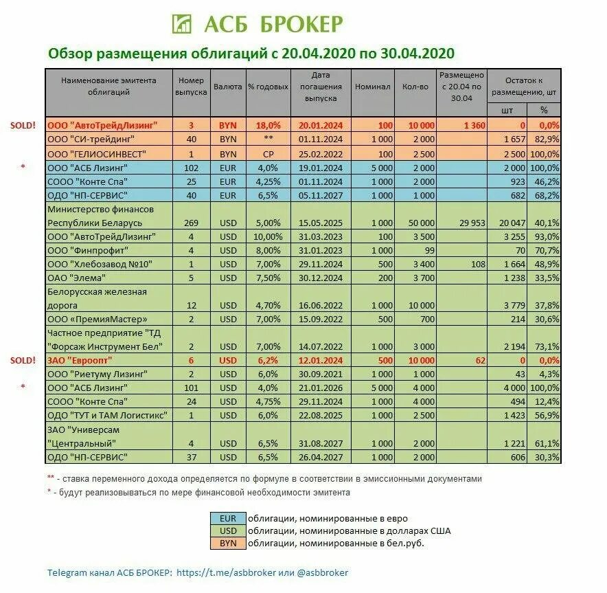 Тариф самостоятельный и инвестиционный. Тарифы брокеров 2024. Тарифы брокеров. Тарифы брокеров 2024. Финам тарифы на брокерское обслуживание 2021.