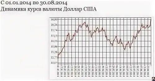 Цб на заданную дату