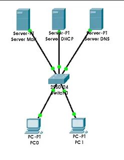 Packet server