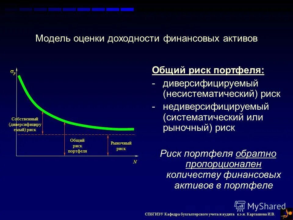 Оценка доходности активов. Модель оценки доходности финансовых активов. Оценка доходности и риска финансовых активов. Подходы к оценке финансовых активов. Модели оценки доходности активов ppt.