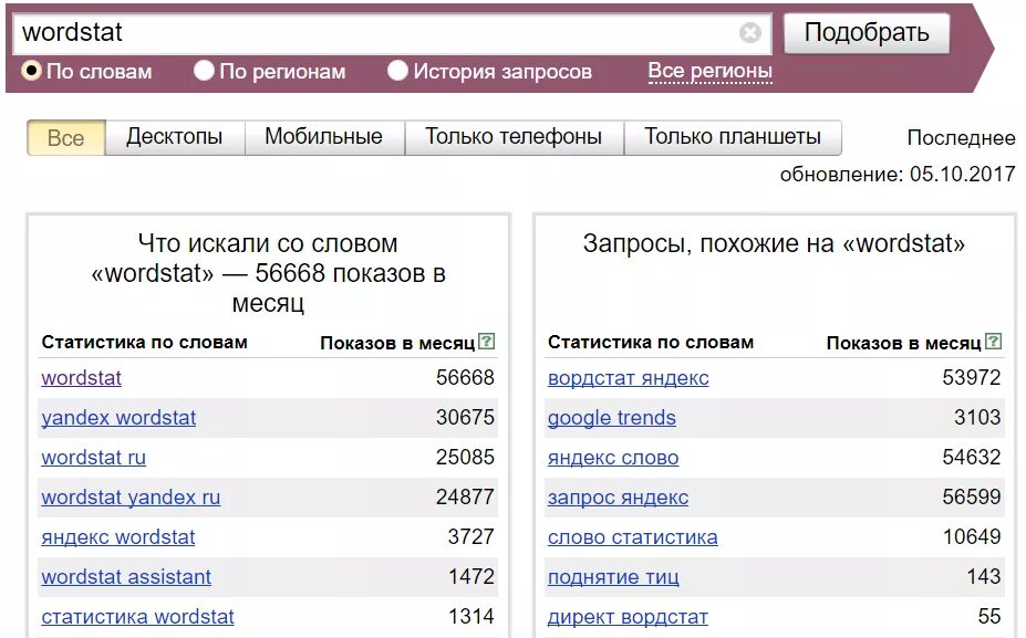 Поиск популярных запросов. Поиск популярных запросов