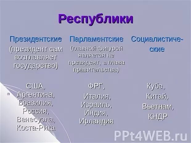 Страны республики