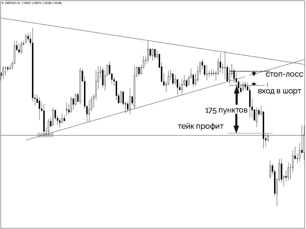 Стоп тейк профит. Стоп лосс на форекс. Stop loss take profit. Stop loss форекс. Стопы в трейдинге.