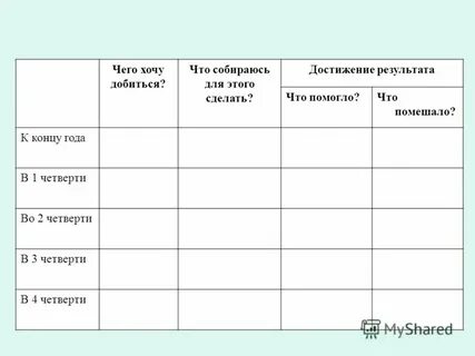 Образовательные планы на год
