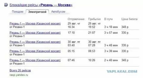 Расписание электричек рязань москва казанского вокзала сегодня