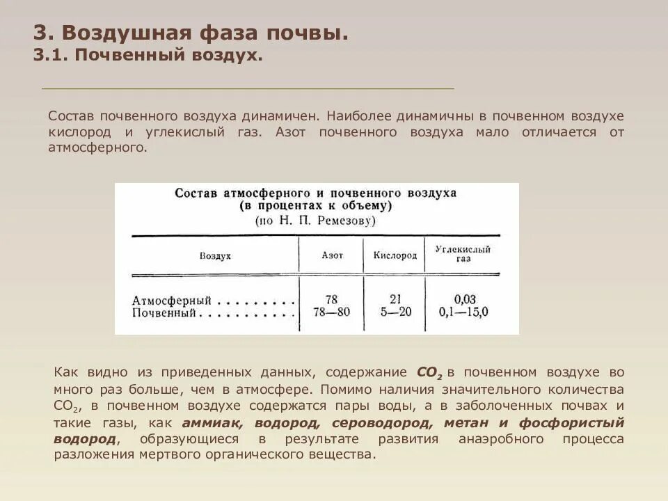 Вещества содержащиеся в воздухе