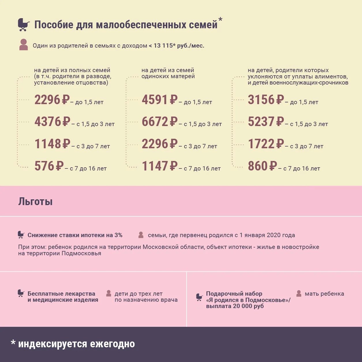 Сколько дают за рождение 1. Пособие при рождении ребенка. Выплаты при рождении ребенка в 2020 году в Москве. Пособие за рождение первого ребенка. Выплаты при рождении третьего ребенка в Московской области.