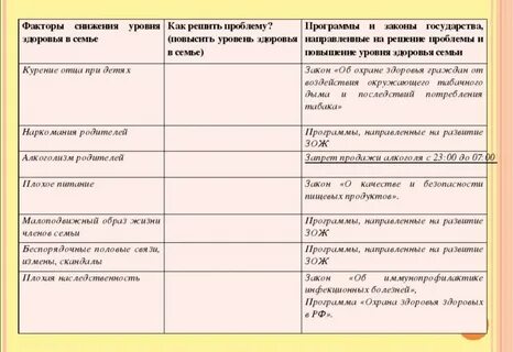 Факторы снижающие здоровье