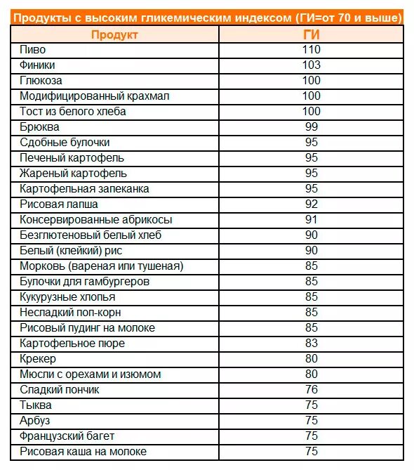 Высокий гликемический индекс. Таблица продуктов с высоким гликемическим индексом. Крупы гликемический индекс таблица. Таблица продуктов с высоким и низким гликемическим индексом. Продукты с гликемическим индексом таблица.