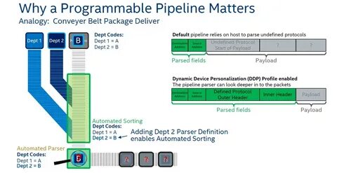 Intel dynamic