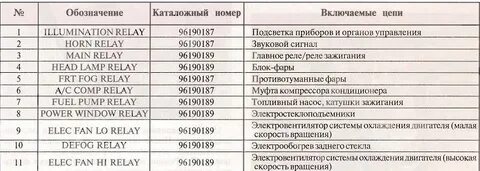 Предохранители дворников шевроле лачетти